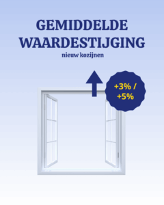 Gemiddelde waardestijging kozijnen laten vervangen