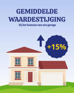 Gemiddelde waardestijging bij het laten verbouwen van de garage