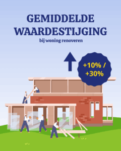 Gemiddelde waardestijging bij woning laten verbouwen